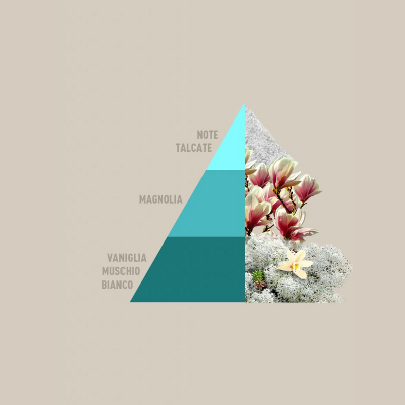 Carica immagine in Galleria Viewer, HOROTWINS - Bianco Infinito