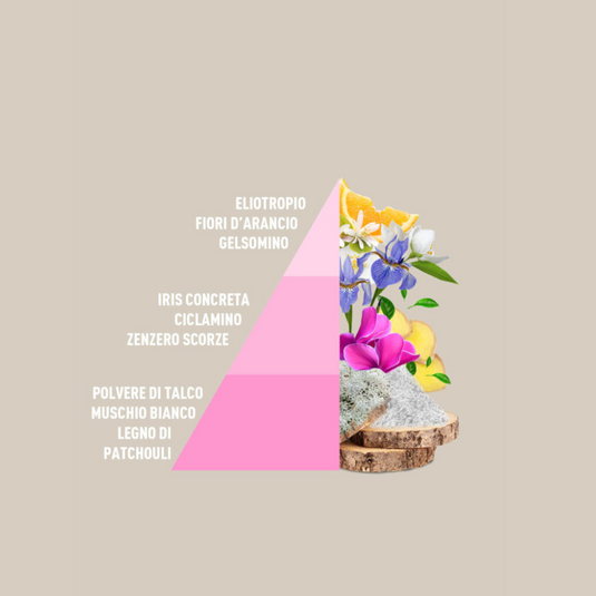 HORO3 - 4 fragranze da 50ml