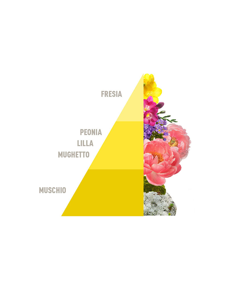 Carica immagine in Galleria Viewer, Ricarica per Diffusore a Bastoncini Blooming Cotton 500ml
