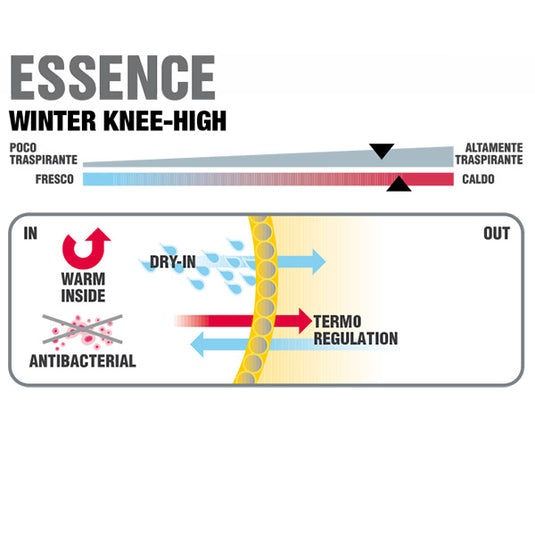 ESSENCE Winter Knee-High - Calza tecnica (lotto da 2 paia)