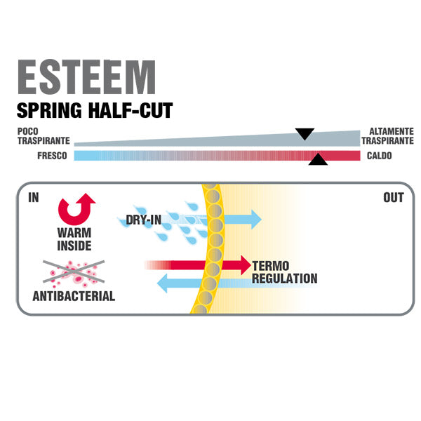 Carica immagine in Galleria Viewer, ESTEEM Spring Half-Cut - Calza tecnica (lotto da 2 paia)
